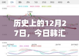 韓匯實時匯率更新,歷史上的今天匯率走勢