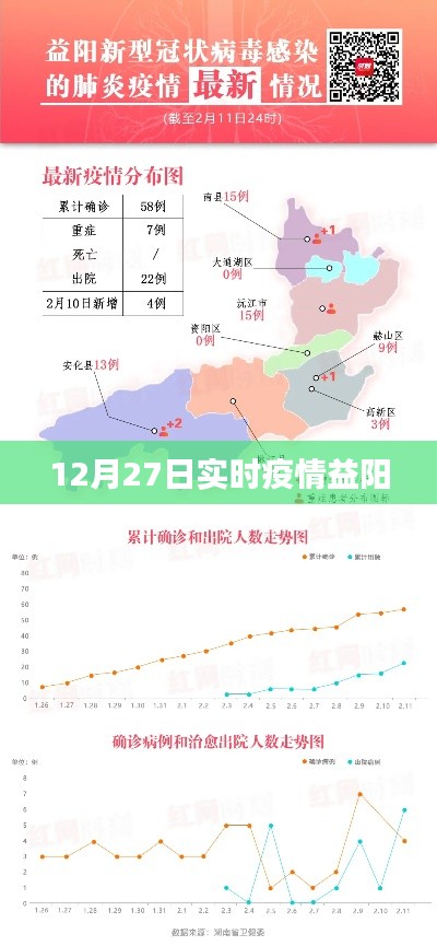 益陽最新疫情實時更新數(shù)據(jù)(12月27日)