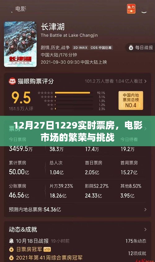 電影市場繁榮與挑戰,12月實時票房數據解析