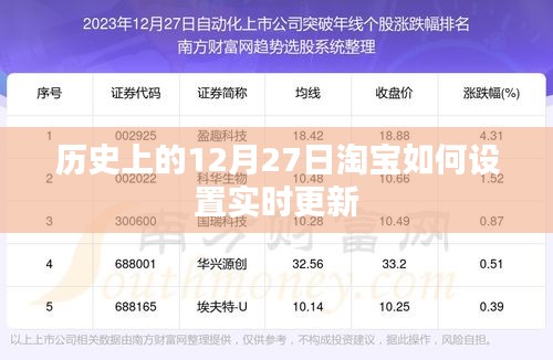 淘寶實(shí)時更新設(shè)置指南,歷史視角看淘寶如何設(shè)置實(shí)時更新提醒
