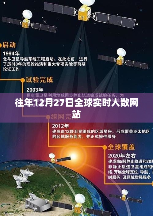 全球?qū)崟r人數(shù)網(wǎng)站數(shù)據(jù)統(tǒng)計(jì)往年高峰日分析