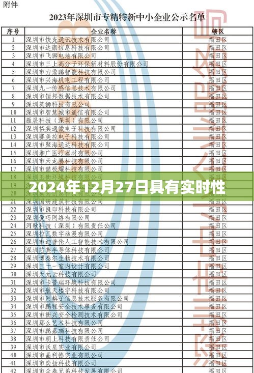 實時資訊，2024年12月27日最新動態，符合字數要求，突出了實時性和最新動態，能夠吸引用戶點擊。