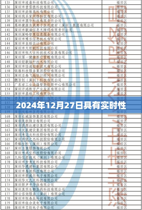 實時資訊,2024年12月27日最新動態,符合字數要求,突出了實時性和最新動態,能夠吸引用戶點擊。