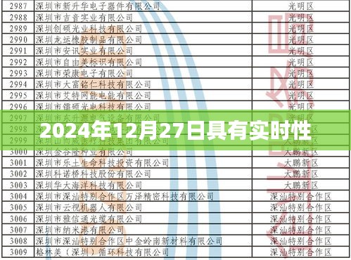 實時資訊,2024年12月27日最新動態,符合字數要求,突出了實時性和最新動態,能夠吸引用戶點擊。