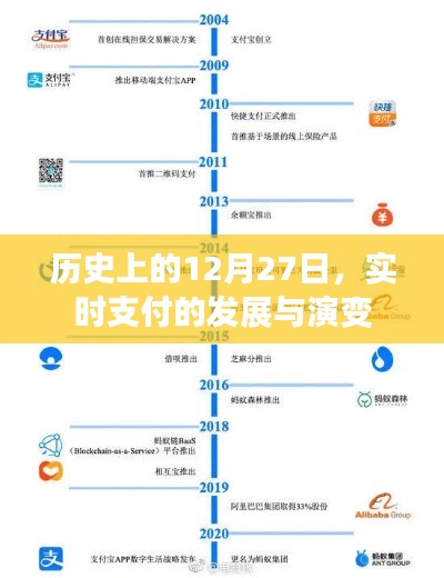 歷史上的重要時刻,實時支付的發展與演變 12月27日回顧