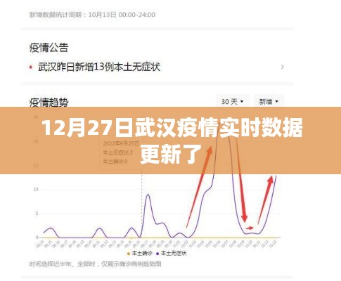 武漢疫情最新實時數據通報(12月27日)