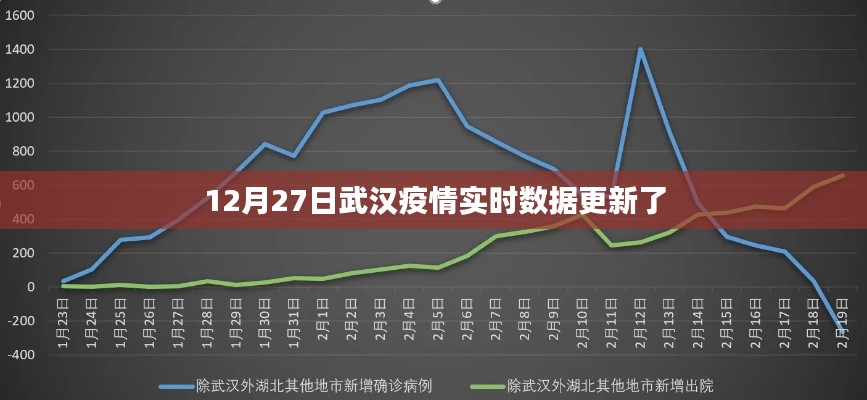 武漢疫情最新實時數據通報(12月27日)