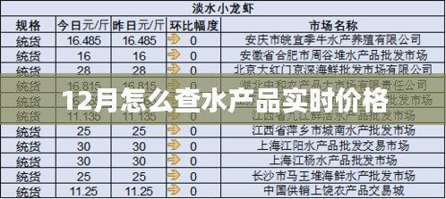 12月水產(chǎn)品實(shí)時(shí)價(jià)格查詢攻略