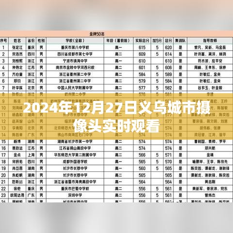 義烏城市攝像頭實時觀看,掌握最新動態(時間,2024年)