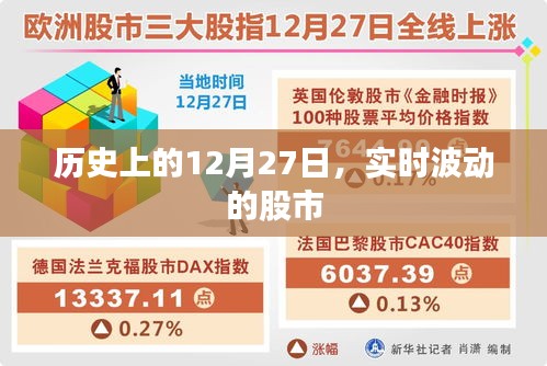 股市實時波動回顧，歷史上的重要日子——12月27日
