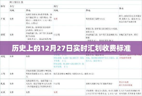 歷史上的12月27日，實時匯劃收費標準一覽