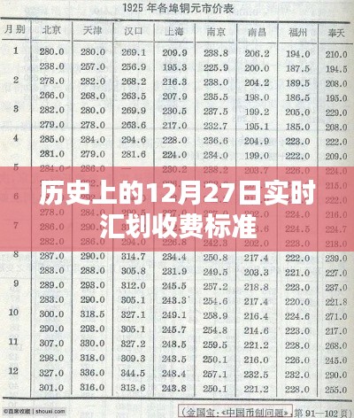 歷史上的12月27日,實(shí)時(shí)匯劃收費(fèi)標(biāo)準(zhǔn)一覽