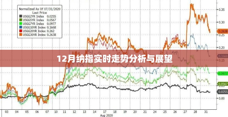 納指走勢分析,最新實時數據與未來展望