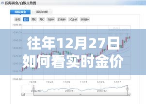 往年12月27日黃金實時走勢分析