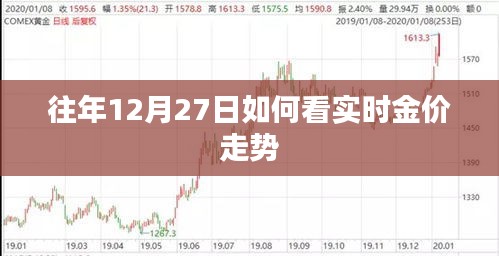 往年12月27日黃金實時走勢分析