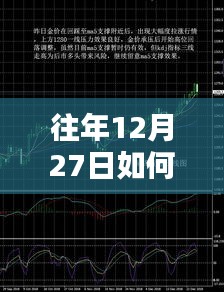 往年12月27日黃金實時走勢分析