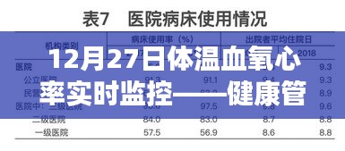 12月27日體溫、血氧、心率實時監控,守護健康每一刻