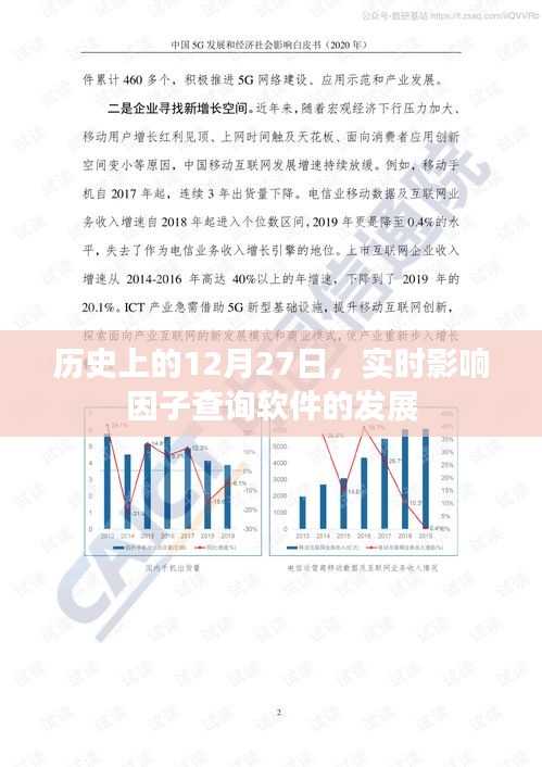 歷史上的大事件,12月27日實時影響因子查詢軟件的發(fā)展回顧