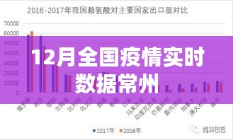 12月全國疫情實時數(shù)據(jù)更新,常州疫情概況