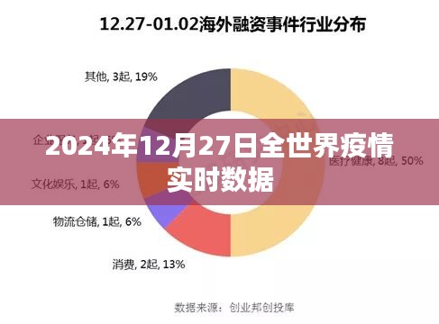 全球疫情實時數據報告,最新動態與趨勢分析