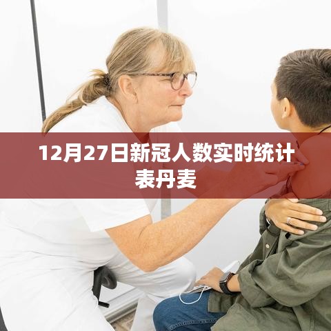 丹麥新冠疫情實時統計表（最新數據）