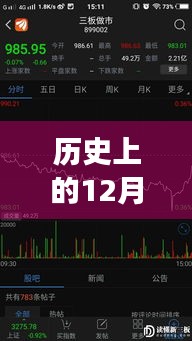 財經股票實時播報，歷史上的十二月二十七日數據回顧