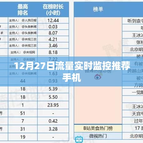 推薦手機流量實時監控工具,掌握每日流量使用狀況