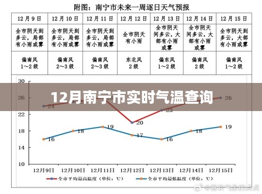 南寧實時氣溫查詢(最新更新)