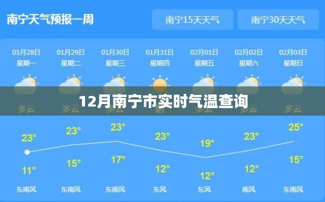 南寧實時氣溫查詢(最新更新)