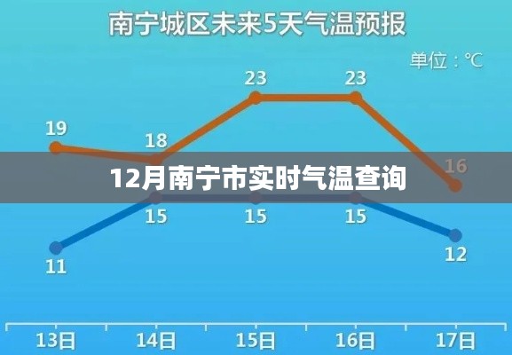南寧實時氣溫查詢(最新更新)