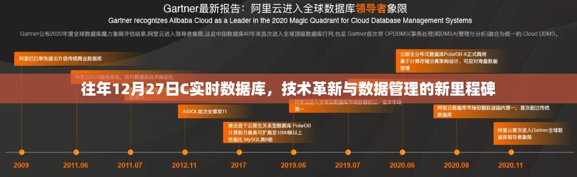 技術革新里程碑,C實時數據庫數據管理新進展