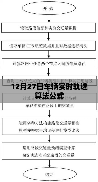 車輛實時軌跡算法公式解析,12月27日詳解