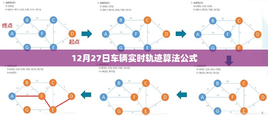 車輛實(shí)時(shí)軌跡算法公式解析,12月27日詳解