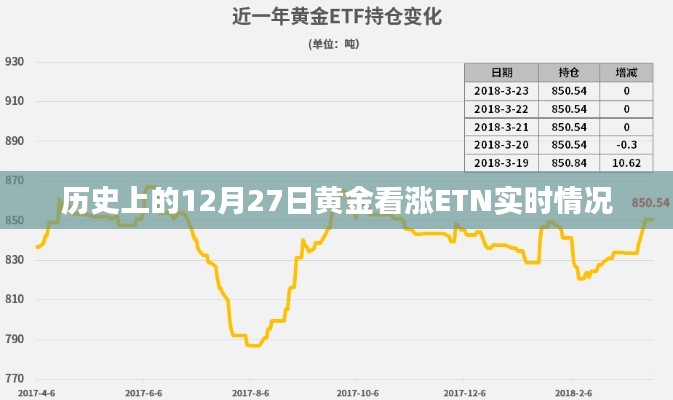 黃金市場(chǎng)趨勢(shì)分析,黃金看漲ETN實(shí)時(shí)動(dòng)態(tài)回顧(歷史篇)