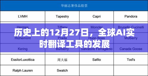 全球AI實時翻譯工具發展史，回望12月27日的重要時刻