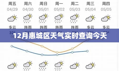 惠城區今日天氣預報實時查詢
