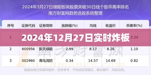 最新消息，2024年12月27日股市炸板實時分析