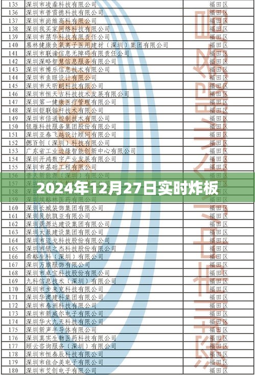 最新消息,2024年12月27日股市炸板實(shí)時(shí)分析