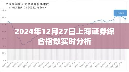 上海證券綜合指數實時分析(2024年12月27日)