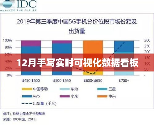實時可視化數據監控看板——掌握每月業務動態