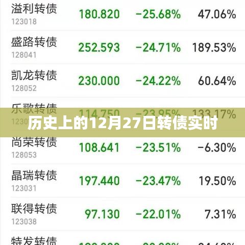 歷史上的轉債實時動態,聚焦十二月二十七日數據解讀