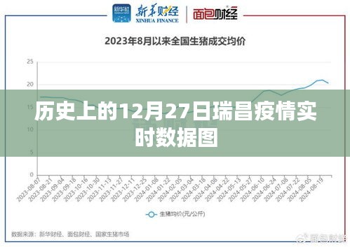 瑞昌疫情實(shí)時數(shù)據(jù)圖(歷史12月27日數(shù)據(jù))