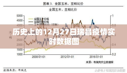 瑞昌疫情實(shí)時數(shù)據(jù)圖(歷史12月27日數(shù)據(jù))