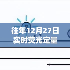 實時熒光定量軟件應用與發(fā)展概覽