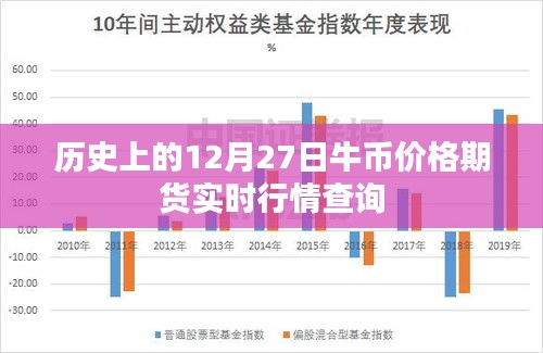 歷史上的牛幣期貨實時行情查詢,牛幣價格走勢分析