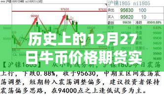 歷史上的牛幣期貨實時行情查詢,牛幣價格走勢分析