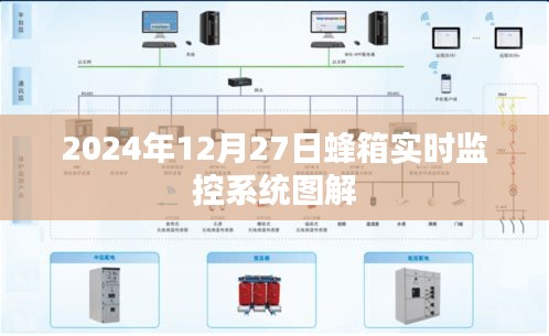 蜂箱實時監控系統圖解,操作流程與功能解析