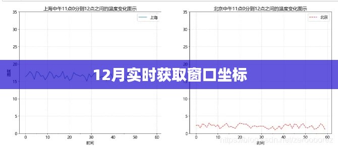 實時獲取窗口坐標的方法(12月更新)