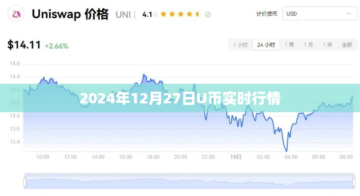 關于U幣在2024年12月27日的實時行情分析
