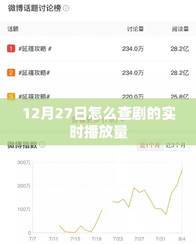 12月27日電視劇實時播放量查詢指南